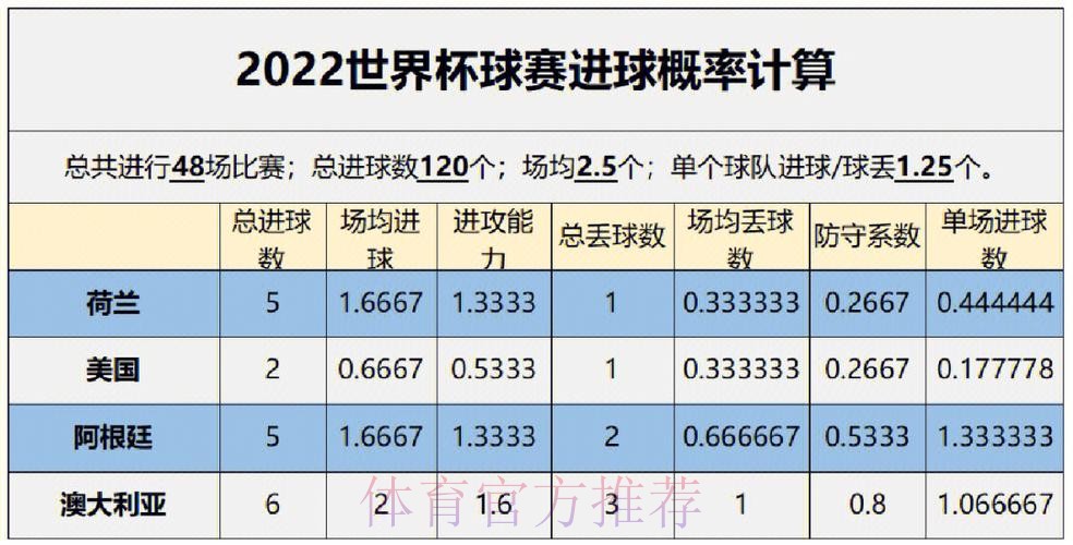 世界杯预测分析一览