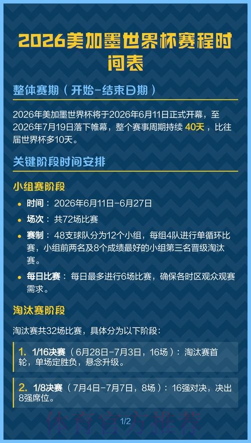 2026美加墨世界杯排名什么时候开始
