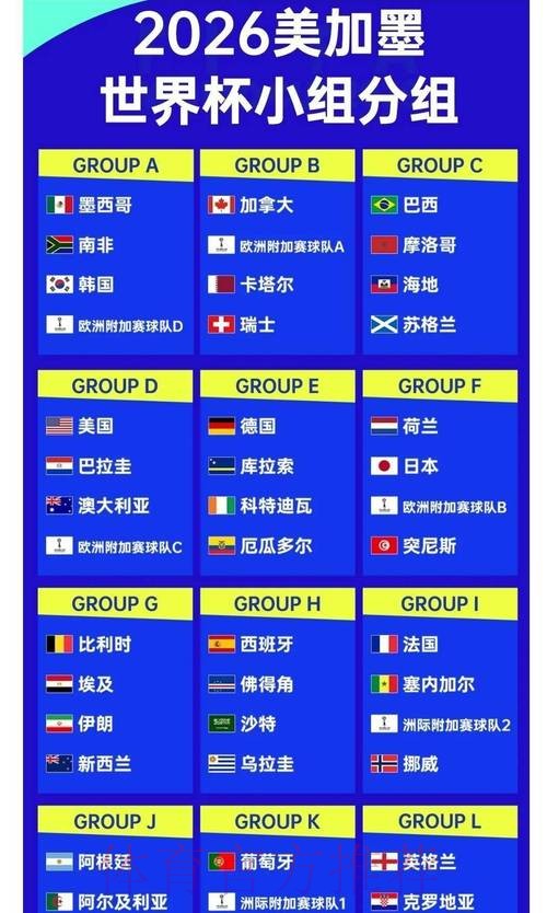 2026世界杯下注指南:哪些因素会引发赔率的显著波动? 2026世界杯下注指南:哪些因素会引发赔率的显著波动?